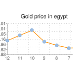 gold-price-in-egypt10-6-2015