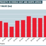 Top-100-projects_country