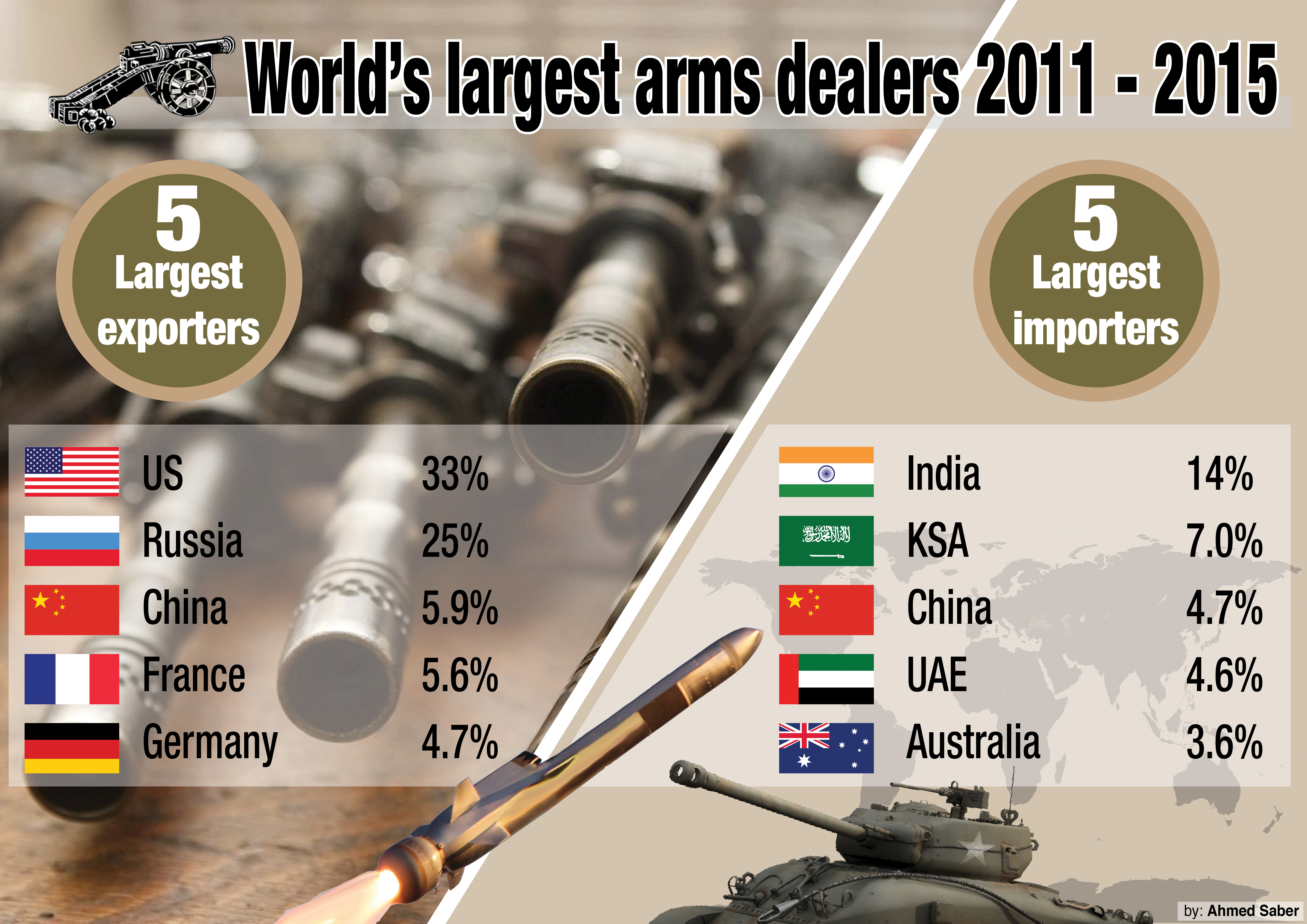 Arms dealing. Arms Dealer. Arms Dealer Лоба. Taiwan Arms purchases and us Arms Dealers.